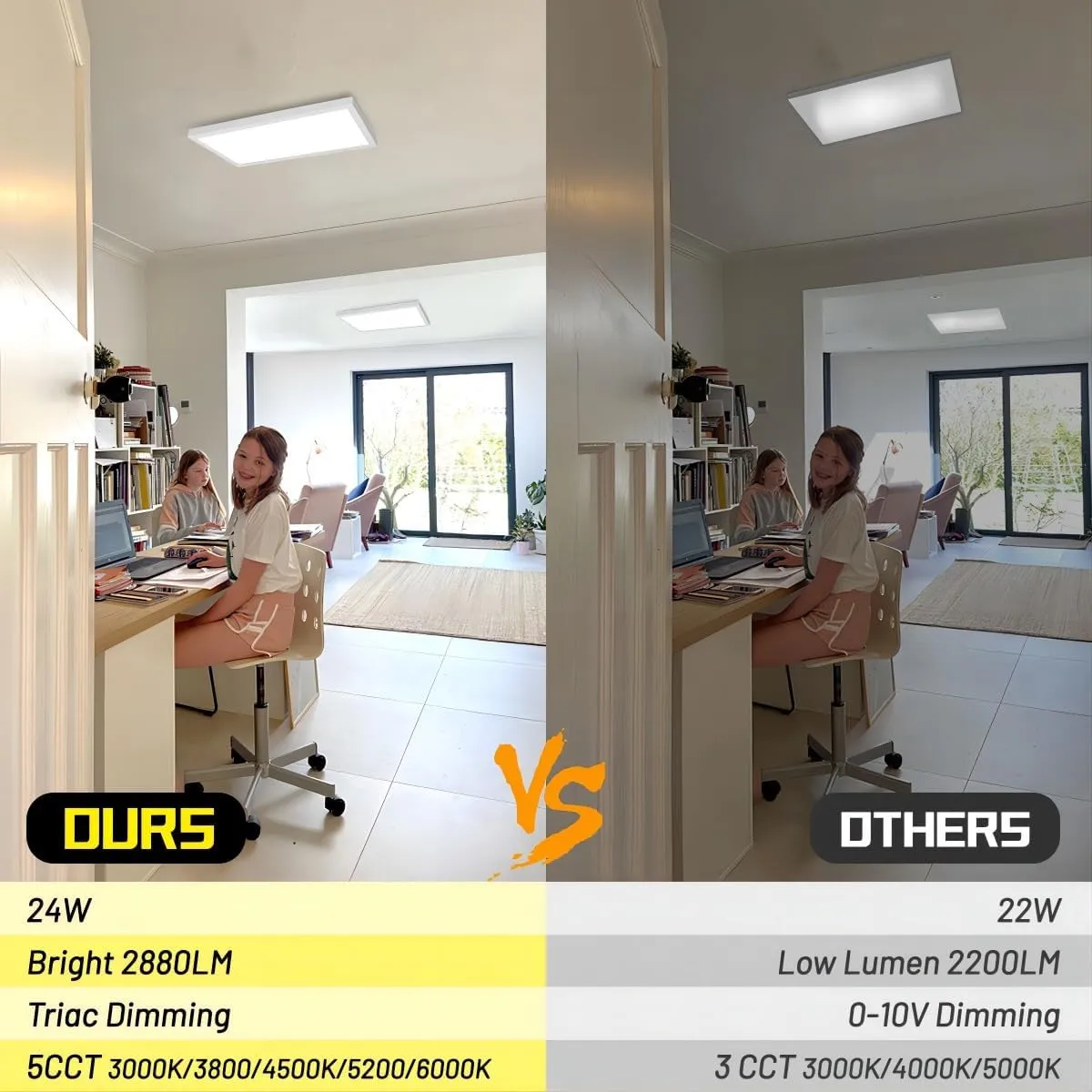 1x2 LED Flat Panel Surface Mount 2-Pack, Dimmable 24W 2880LM Ceiling Light with 5CCT (3000K-6000K), Ideal for Office, Home, Garage