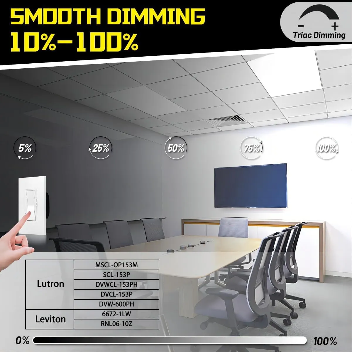 1x2 LED Flat Panel Surface Mount 2-Pack, Dimmable 24W 2880LM Ceiling Light with 5CCT (3000K-6000K), Ideal for Office, Home, Garage