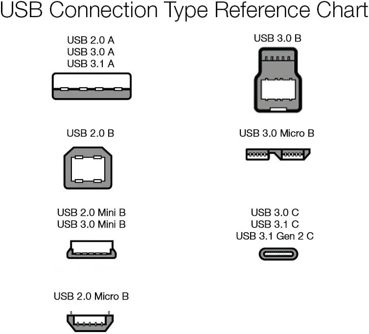 Amazon Basics 2-Pack USB-A 3.0 Extension Cable, 4.8Gbps High-Speed, Male to Female Gold-Plated Connectors, 3 Foot, Black
