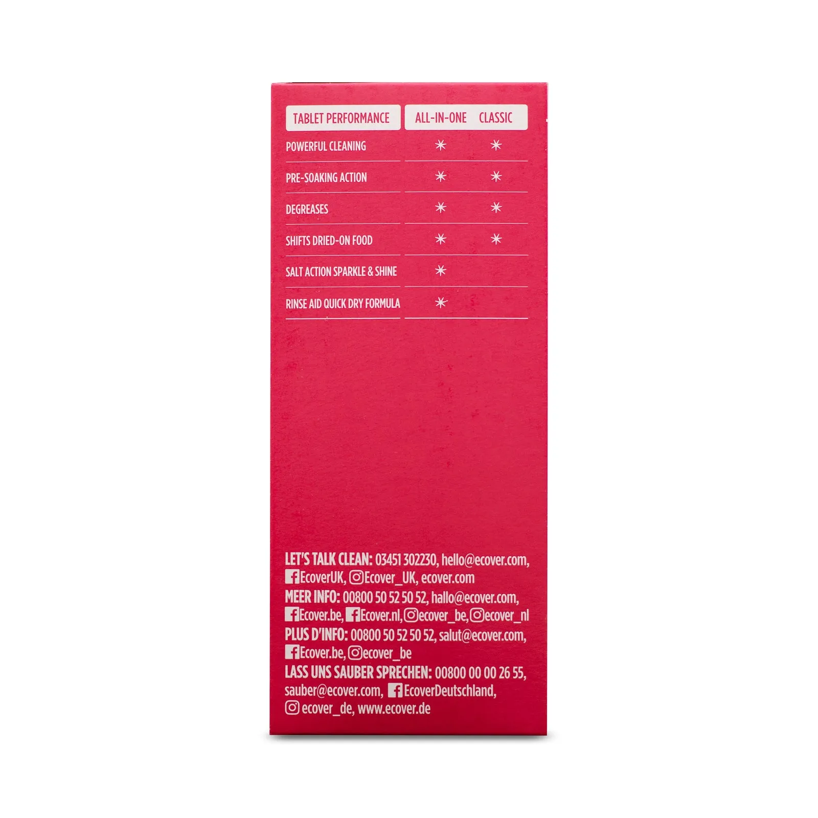 Dishwasher Tablets 68s