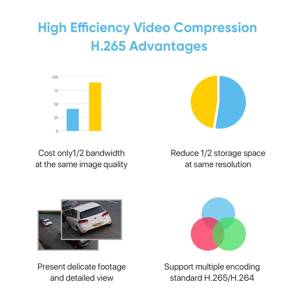 H.VIEW 16CH 5MP Home Security Camera System, 16pcs Dome 8MP/4K Outdoor PoE IP Cameras, 8MP 16CH NVR, Support up to 2x 10TB HDD for 24-7 Recording(HDD Not Included))