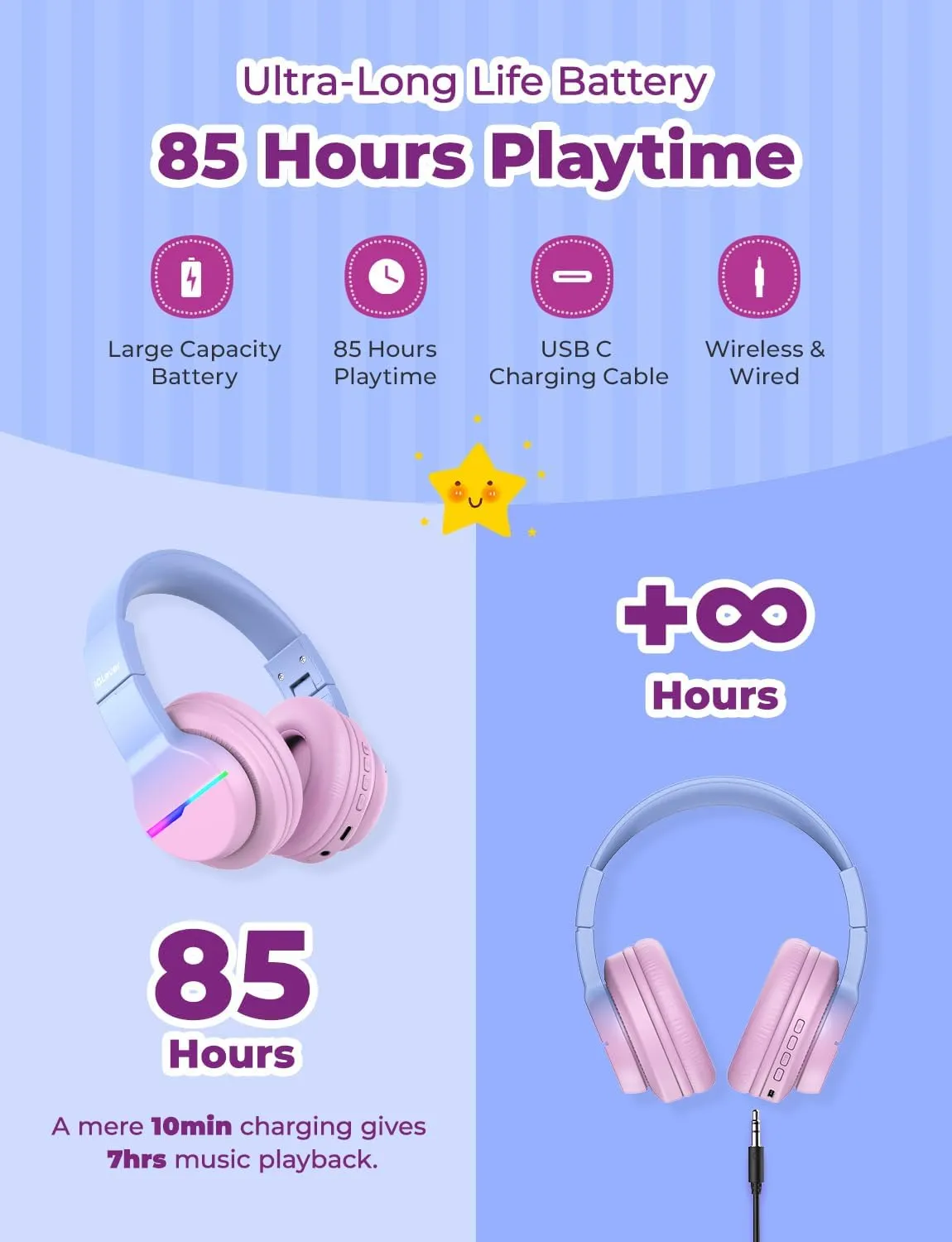 iClever BTH12 Kids Bluetooth Headphones,Colorful LED Lights,74/85dBA Safe Volume,85H Playtime,Fast Charging,Bluetooth 5.2,Over Ear Kids Headphones Wireles for iPad/Tablet/Airplane, Gradient Pink