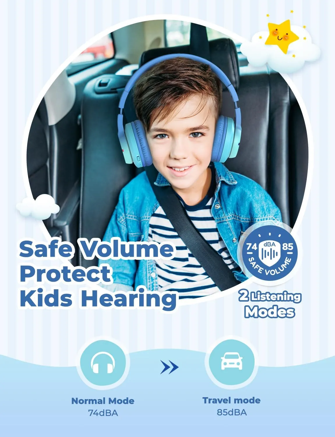 iClever BTH12 Kids Bluetooth Headphones,Colorful LED Lights,74/85dBA Safe Volume,85H Playtime,Fast Charging,Bluetooth 5.2,Over Ear Kids Headphones Wireles for iPad/Tablet/Airplane,Gradient Blue