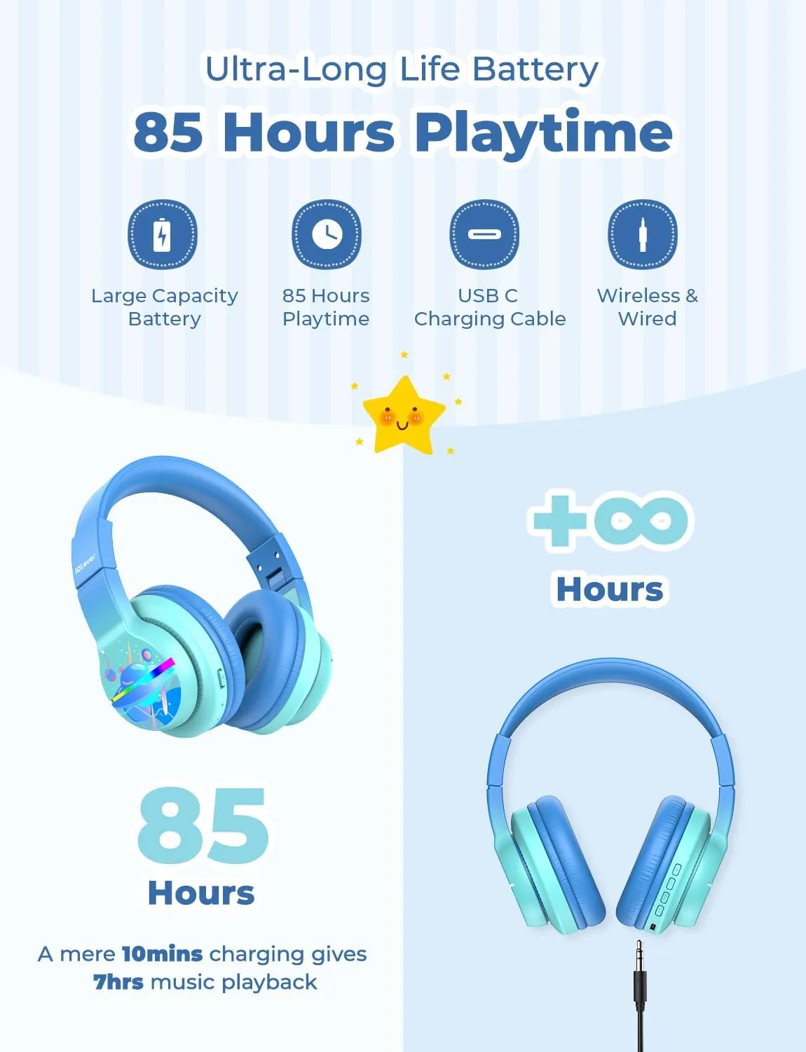 iClever BTH12 Kids Bluetooth Headphones,Colorful LED Lights,74/85dBA Safe Volume,85H Playtime,Fast Charging,Bluetooth 5.2,Over Ear Kids Headphones Wireles for iPad/Tablet/Airplane,Gradient Blue