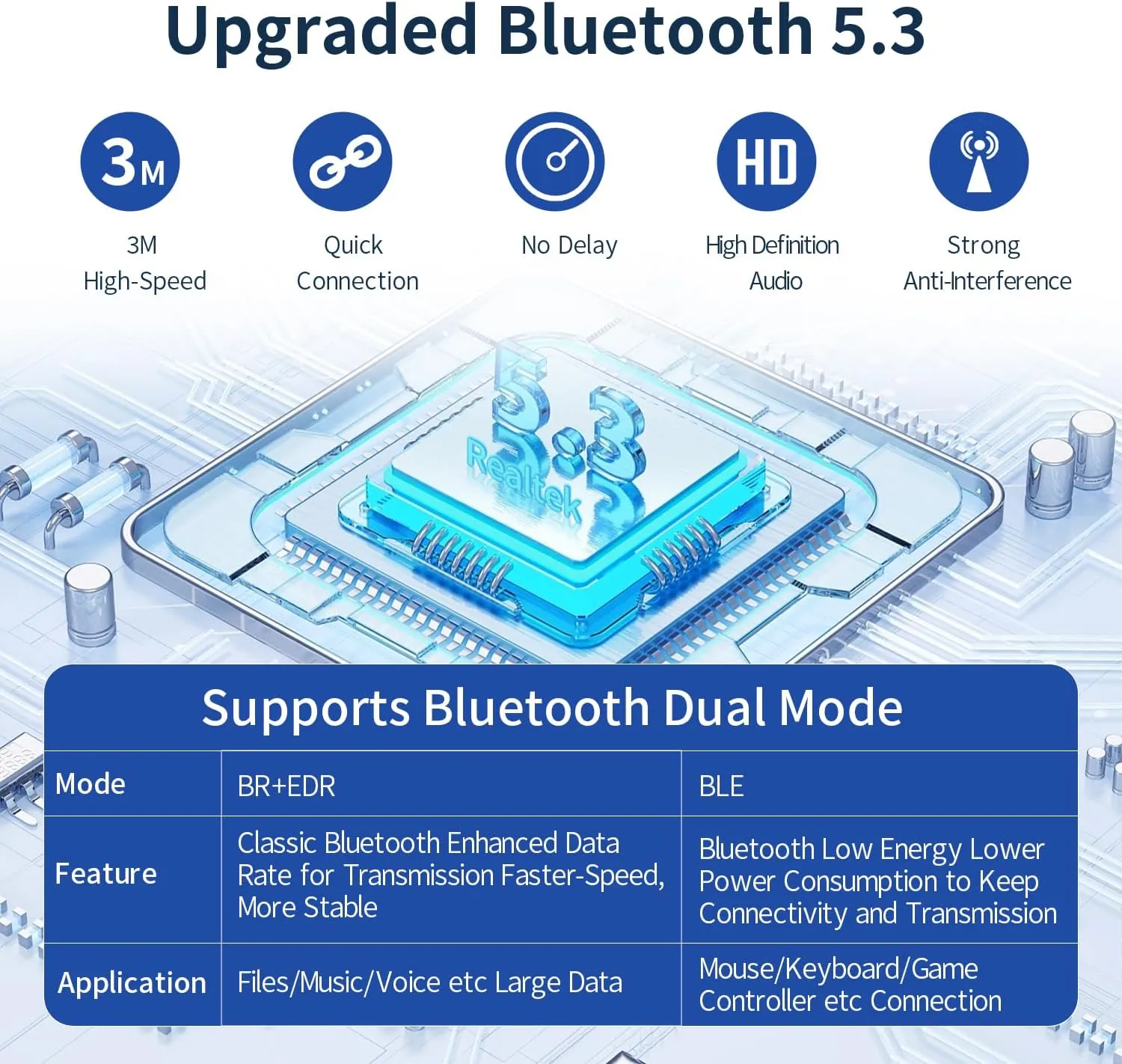 Long Range USB Bluetooth 5.3 Adapter for PC Desktop, 150M Wireless Transmitter Dongle for Windows 11/10/8.1 Laptop Computer Pair Bluetooth Headset Headphones Speaker Mouse Keyboard Printer Plug n Play
