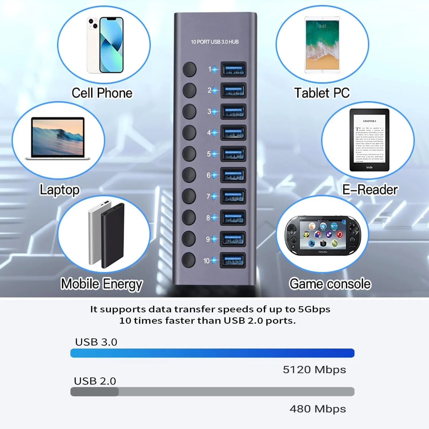 MaxLax 10 Port Aluminum USB 3.0 hub with 10 Port USB Data Transfer,Power Adapter USB Splitter Independent Switch