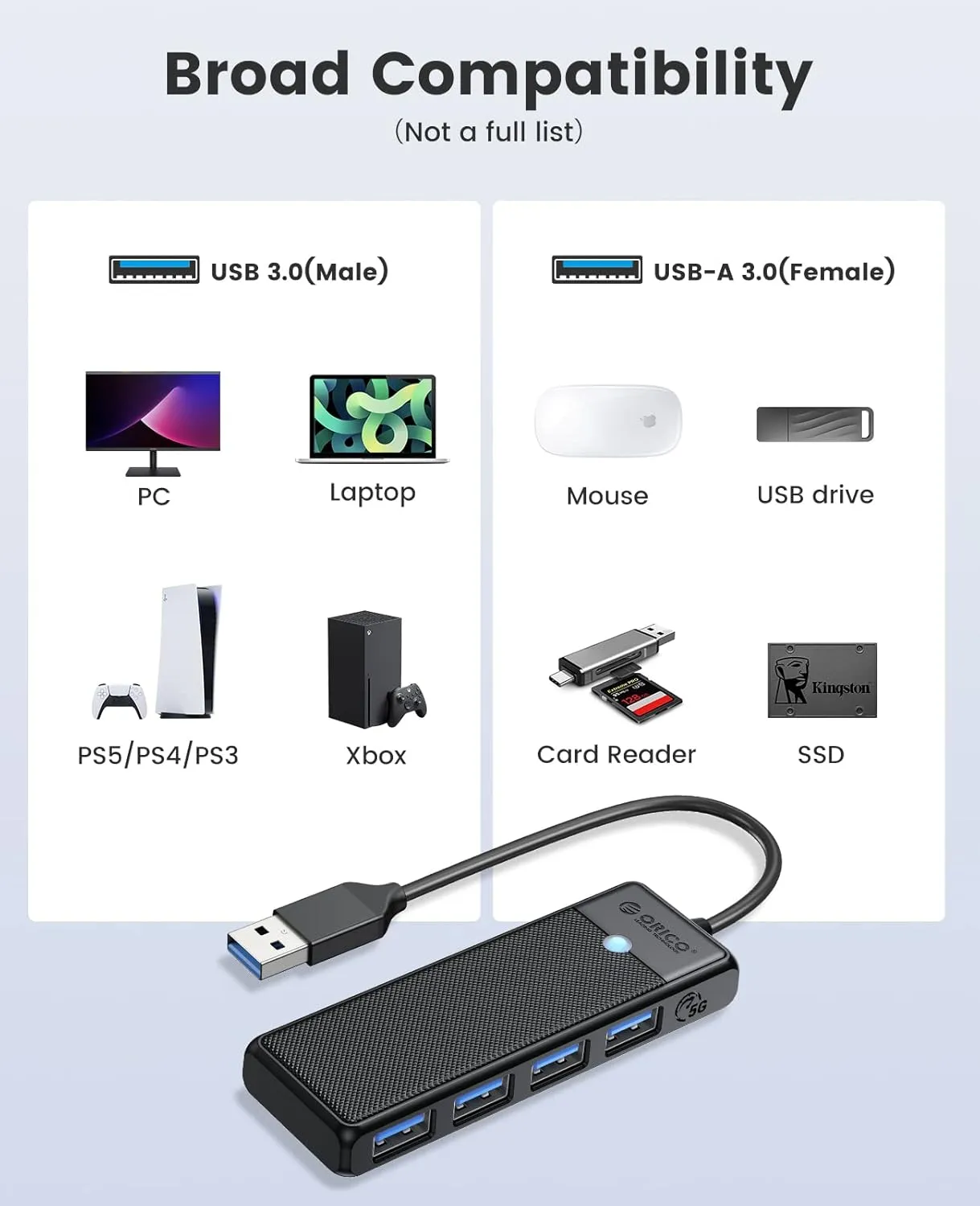 ORICO USB 3.0 Hub, 4-Port USB Hub, Ultra Slim USB Splitter for Laptop for MacBook, Mac Pro, iMac, Surface Pro,XPS, PS5, PC, Flash Drive, Mobile HDD(Black/0.5ft)