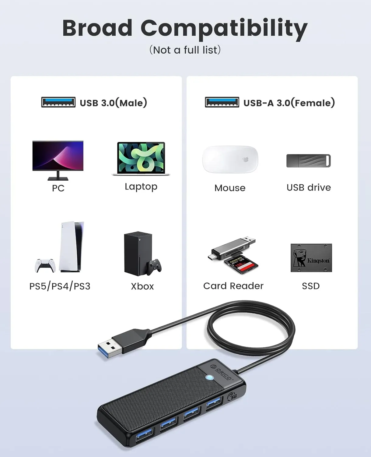 ORICO USB 3.0 Hub, 4-Port USB Hub with Long Cable, Ultra Slim USB Splitter for Laptop MacBook Pro, iMac, Surface Pro, XPS, PS5PC, Flash Drive, Mobile HDD (Black/6ft)