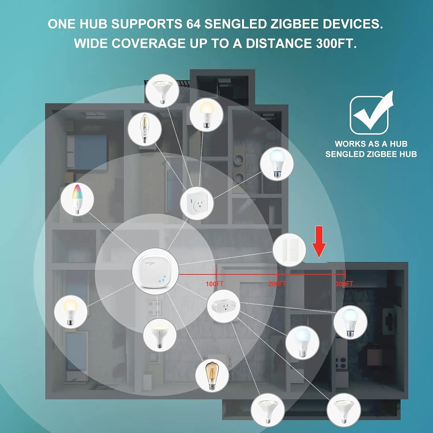 Sengled Zigbee Smart Light Bulbs, Smart Hub Required, Works with SmartThings and Echo with built-in Hub, Voice Control with Alexa and Google Home, Daylight 60W Equivalent A19 Alexa Light Bulb, 10 Pack