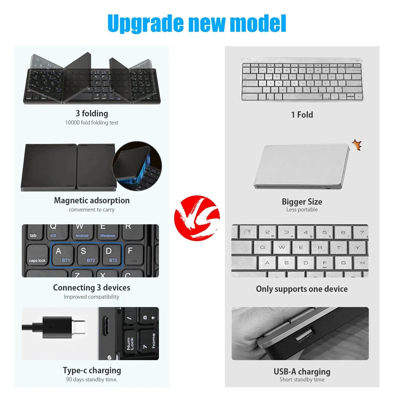 SIKAI Mini Portable Folding Keyboard