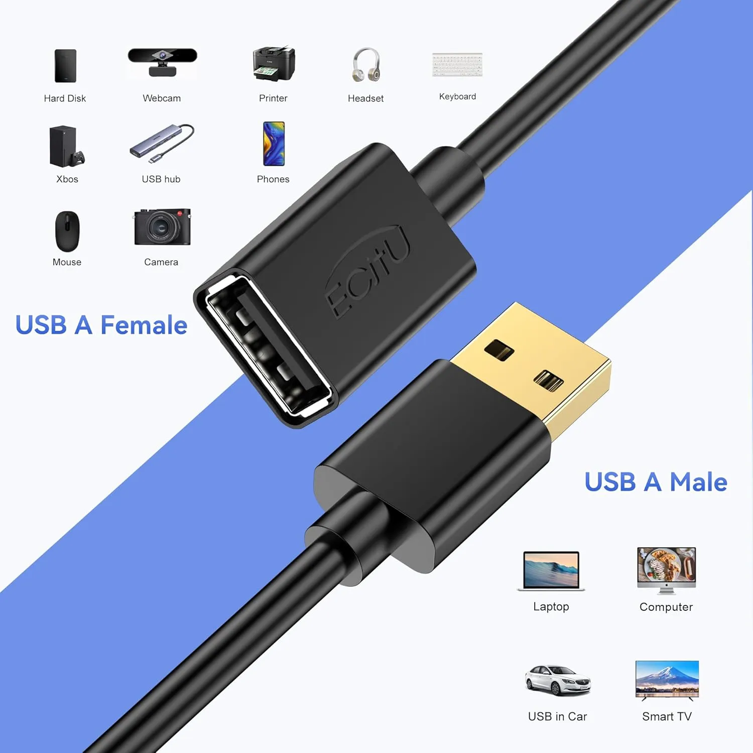 USB Extender Cord 1FT(10 Pack), USB 2.0 Extension Cable, USB A Male to Female, Compatible for USB Flash Drive, Hard Drive, Card Reader, Webcam, Printer, Keyboard, Mouse, Playstation, Xbox, VR Headset